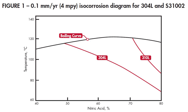 Acide nitrique 65% AGR ISO